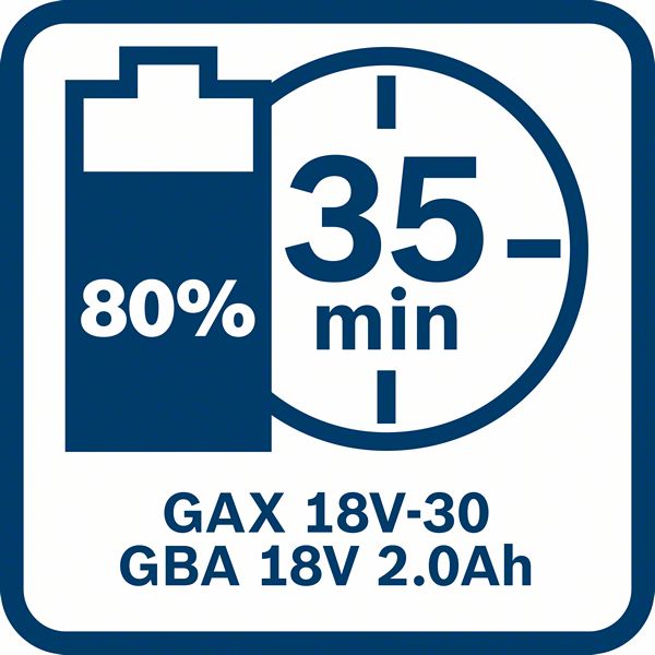 Bosch Akkupack GBA 18 Volt 2.0 Ah