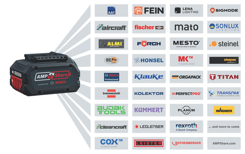 Bosch Radio GPB 18VH-6 SRC