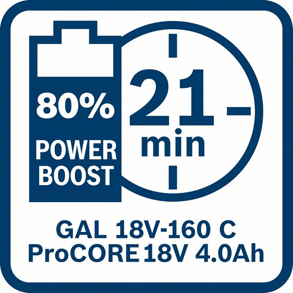 Bosch Akkupack ProCORE 18 Volt 4.0 Ah