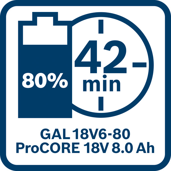Bosch Akkupack ProCORE 18 Volt, 8.0 Ah