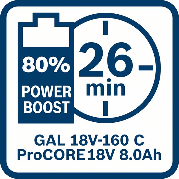 Bosch Starter Set ProCORE 18,0V 2 x 8,0Ah
