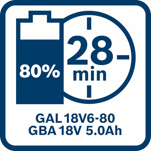 Bosch Akkupack GBA 18 Volt 5.0 Ah
