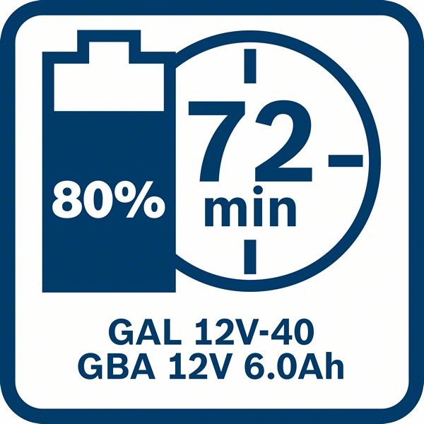 Bosch Akkupack GBA 12 Volt 6.0 Ah